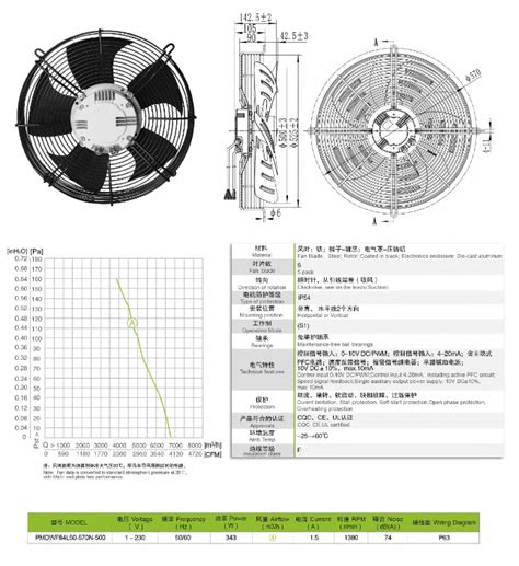 Ec Axial Fan Dfmpl