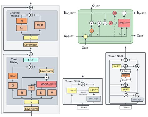 Future software will be built on the 2 5 6 architecture soon 14