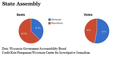 Groups Eye Redistricting Reforms Wisconsin Watch