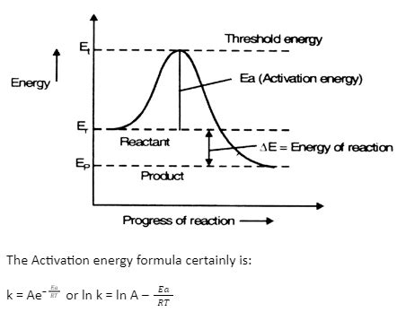 Activation Energy Examples