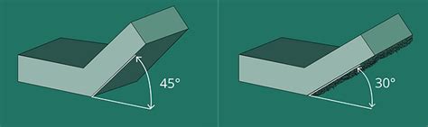 Fused Deposition Modeling Fdm Design Guide Makerverse