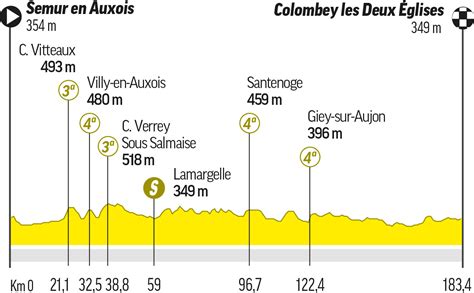 Etapas Del Tour De Francia 2024 Recorrido Y Perfil Marca