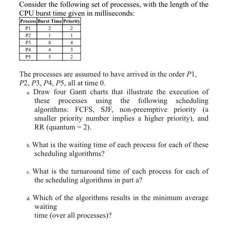 Solved Consider The Following Set Of Processes With The Chegg