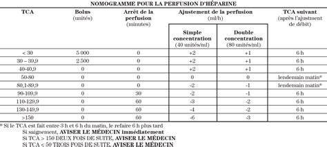 Role D Valuation Laval