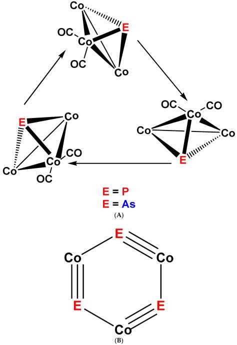 Coordinated Naked Pnicogenes And Catalysis