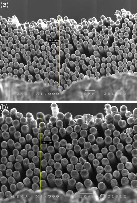 Dependence Of Etching Depth On The Distance Between Laser Focus And