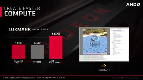 AMD Radeon Vega VII Gaming Performance Benchmarks & Specifications