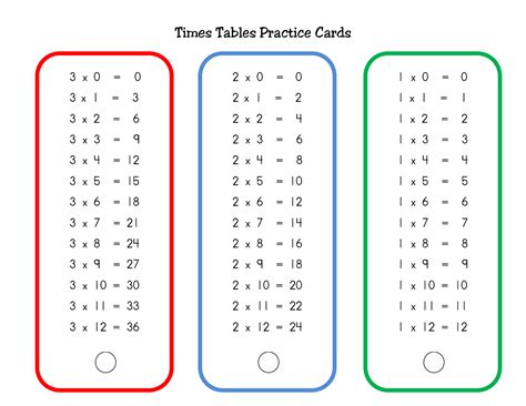 1 12 Times Table Worksheets Worksheetscity