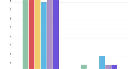 Pictoral Chart - Infogram