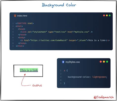 Css Links Visually Explained Thread Thread From Codemarch