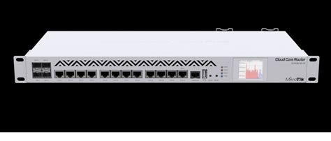 Mikrotik CCR 1036