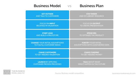 Actualizar Imagen Diferencia Entre Plan Y Modelo De Negocio Hot Sex