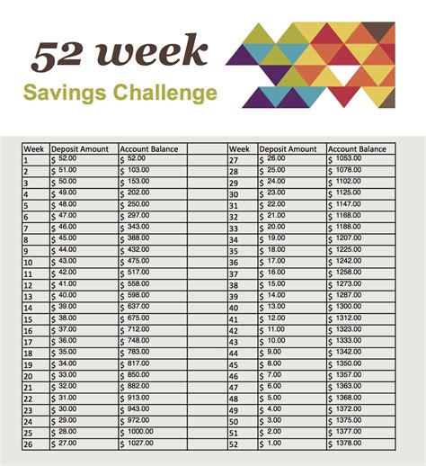 This Is A Handy Printable For The 52 Week Savings Challenge But In