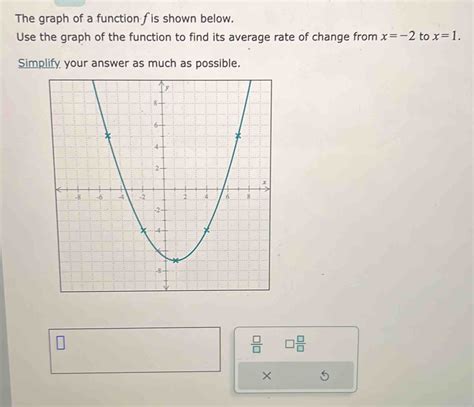 Solved The Graph Of A Function Fis Shown Below Use The Graph Of The