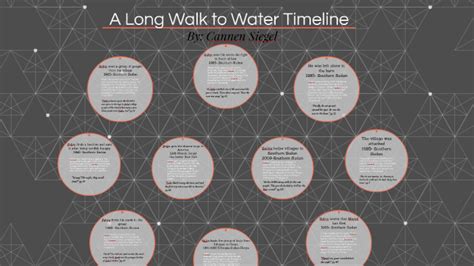 A Long Walk to Water Timeline by Cannen Siegel on Prezi