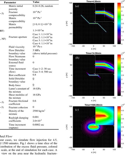 Table 1 From ARMA 17 517 Modeling Dynamic Shear Rupture And