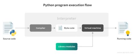 C Vs Python Vs C Comparison Guide Key Differences Benefits And Challenges Apriorit