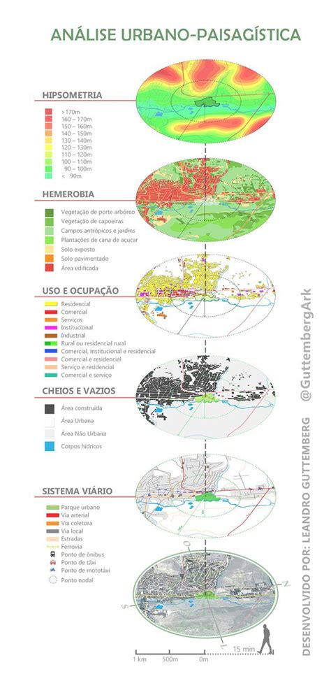 O Que Significa Acerto Para Análise Bi Urbano - Análise Urbano-paisagística | Análise urbana, Urbanismo, Planos de paisagem