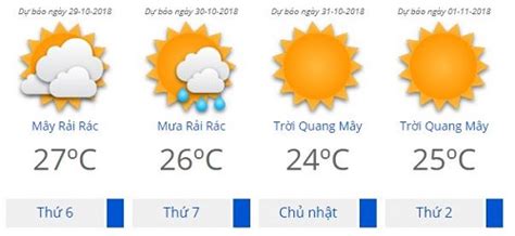 Dự báo thời tiết Hà Nội 10 ngày tới: Có mưa vài nơi