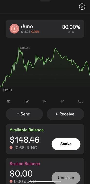 How To Stake Juno Ways Coinapult