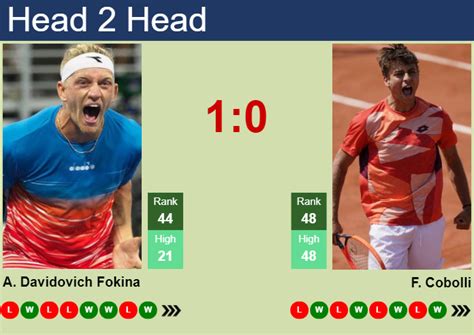 H H Prediction Of Alejandro Davidovich Fokina Vs Flavio Cobolli In