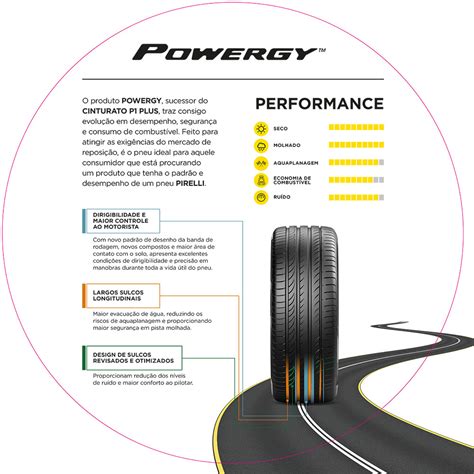 Pneu Powergy Lançamento Pirelli Prisma Pneus