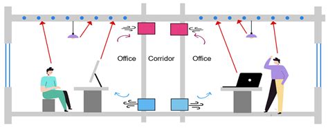 Radiant Ceiling Cooling System | Shelly Lighting