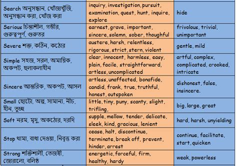 Synonyms and Antonyms - englishshyamsir.com