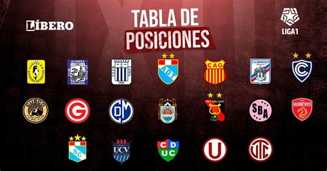 Tabla de posiciones de Liga 1 así marcha la clasificación del Apertura