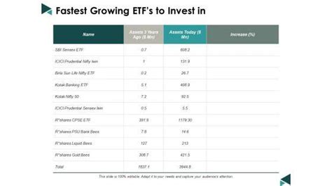 Fastest Growing Etfs To Invest In Ppt Powerpoint Presentation Pictures Show