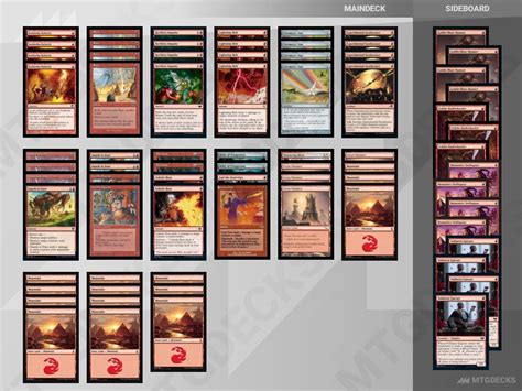 Pauper Mono Red Kuldotha Deck By Lukasz Kowalewski Mtg Decks