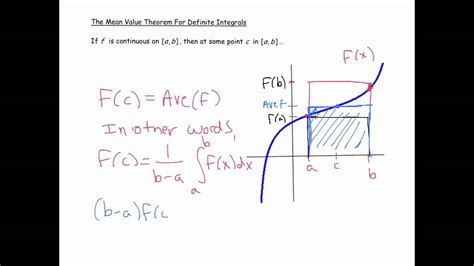 Mean Value Theorem For Definite Integrals Youtube