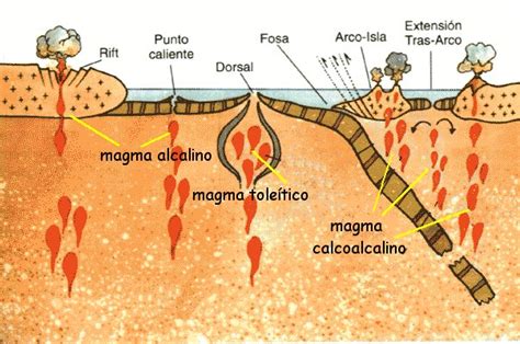 Clasificaci N Y Tipos De Magmas Ciencias De La Tierra Rocas Y