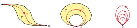 From Left To Right A Heteroclinic Arc A Homoclinic Arc And An