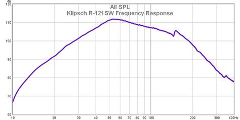 Advice For Front Speakers In Small Space AVS Forum