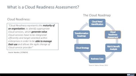 A Cloud Readiness Assessment Framework