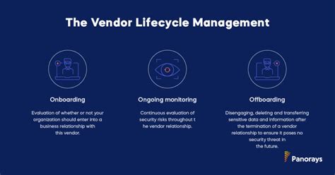 What Is Vendor Risk Management Panorays