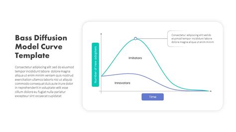 Bass Diffusion Model Chart PowerPoint Slide Template - SlideBazaar