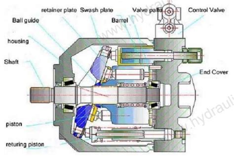 Swash Plate Design Variable Displacement Piston Pump Bar Nominal