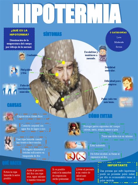 Hipotermia Grave - Hipotermia Infografia | PDF | Hipotermia | Causas de la muerte