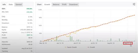 How To Pass Prop Firm Challenge A Beginner S Guide EA Trading Academy