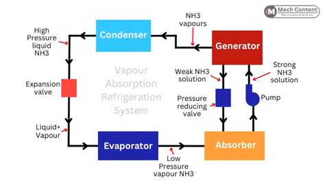 Mech Content Page Of Step To Explore Engineering