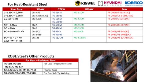 heat resistant steel