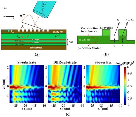 Applied Sciences Free Full Text Grating Assisted Fiber To Chip