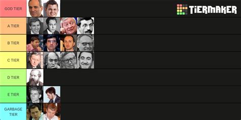 Chess World Champions Tier List (Community Rankings) - TierMaker