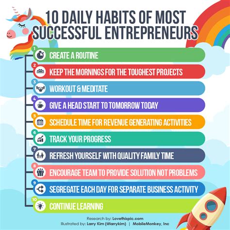 Successful Habits