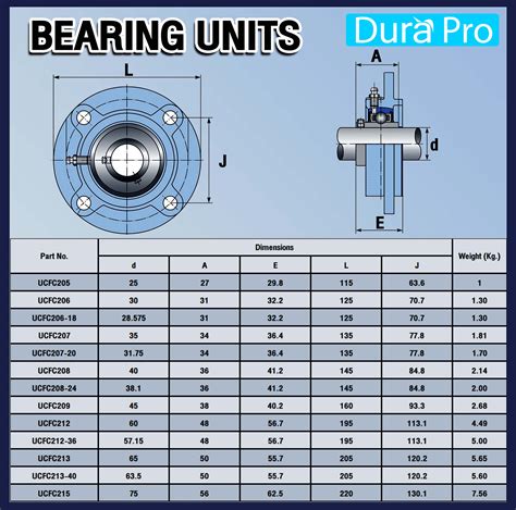 Ucfc Bearing Units