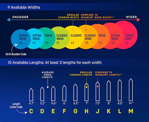 MyONE Custom Fit condom chart shows the 9 different widths from Super ...