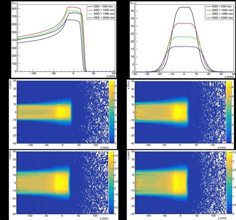 Dose Distributions Of Optimized Beams For The Energy 159 5 MeV Panel