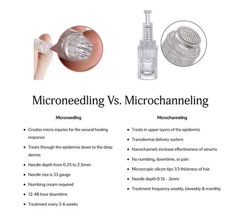 microneedling  microchanneling scottsdales  choice